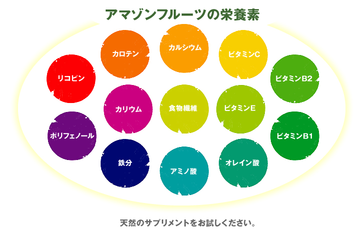 天然のサプリメントをお試し下さい。