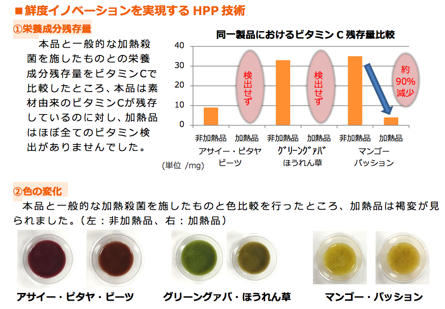 コールドプレス優位点