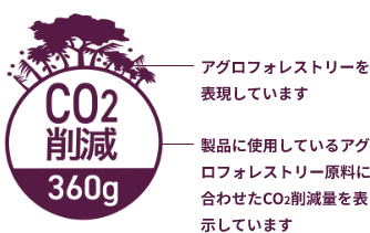 CO2削減