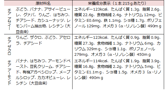 リテール ニュース リリース イオン