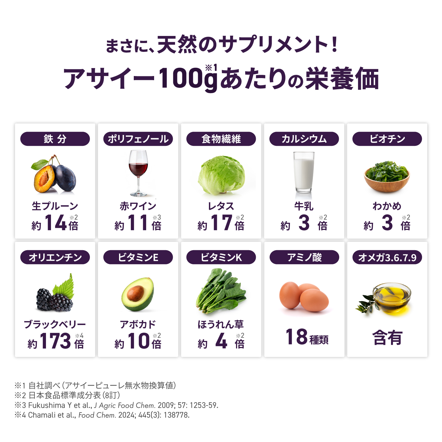 アサイー100gあたりの栄養価
