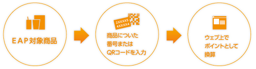 エコ・アクション・ポイントを貯めよう!